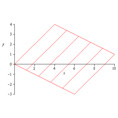 Plot_2d